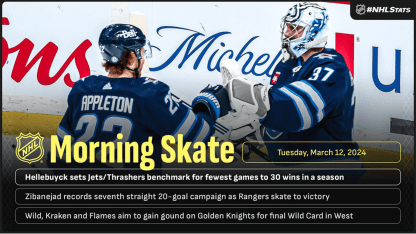 Morning_Skate_3-12-2024