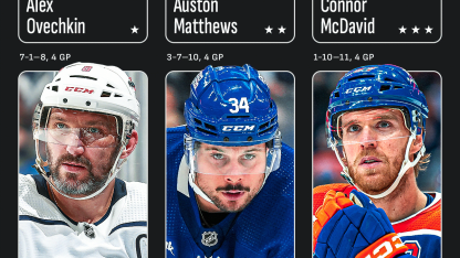 Ovechkin Matthews McDavid named NHL 3 Stars of Week