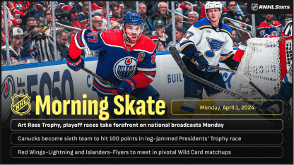 Morning_Skate_4-1-2024