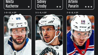 Kucherov Crosby Panarin named NHL 3 Stars of the Week