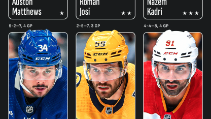 Matthews Josi Kadri named NHL 3 Stars of the Week