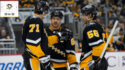 Malkin_Crosby_Letang_talk_32-in-32-bug