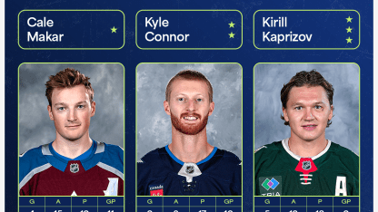 Makar, Connor, Kaprizov named 3 Stars of Month for October 2024