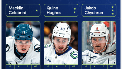 Celebrini, Q. Hughes, Chychrun named NHL 3 Stars of Week December 2, 2024