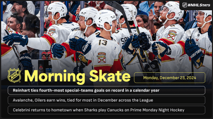 NHL Morning Skate for December 23, 2024