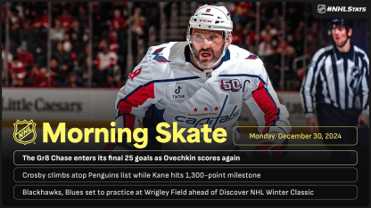 NHL Morning Skate for December 30, 2024