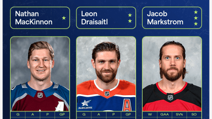 Nathan MacKinnon leads 3 Stars of the Month for December 2024