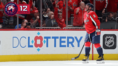 La carrera del GR8 Chase: Ovechkin se acerca más a Wayne Gretzky