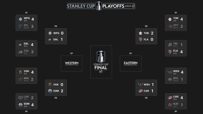 2025 Stanley Cup Playoffs first round schedule television results