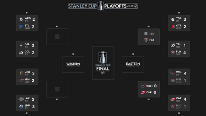 2025 Stanley Cup Playoffs first round schedule television results