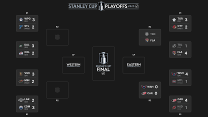 2025 Stanley Cup Playoffs first round schedule television results