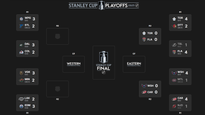 2025 Stanley Cup Playoffs first round schedule television results