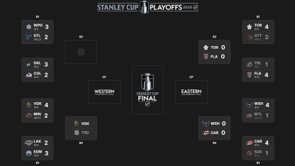 Calendario Completo de la Primera Ronda de los Playoffs 2025