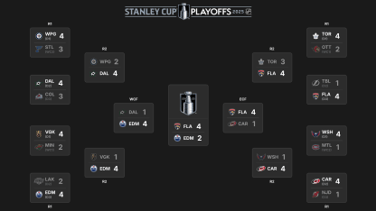 Bracket completo de los Playoffs de la Stanley Cup