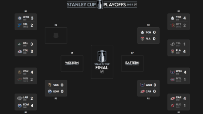 2025 Stanley Cup Playoffs first round schedule television results
