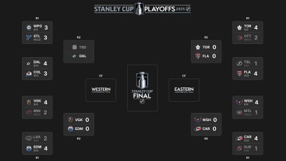 Rozpis 1. kola Stanley Cupu 2025