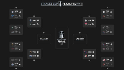 2025 Stanley Cup Playoffs first round schedule television results