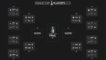 Spielplan der Ersten Runde der Stanley Cup Playoffs 2025