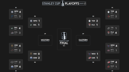 2025 Stanley Cup Playoffs second round schedule television results