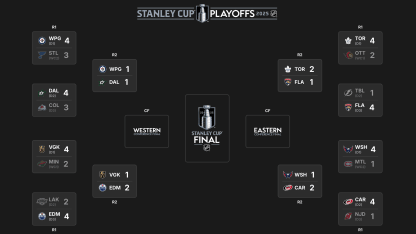 Spielplan der Ersten Runde der Stanley Cup Playoffs 2025