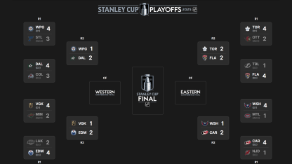 SCP Bracket for 2024-25