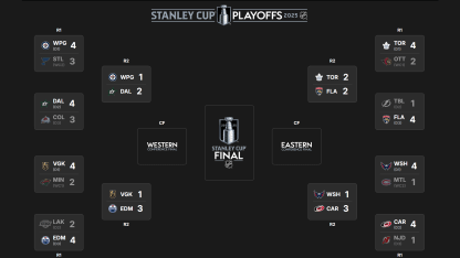 Spielplan der Ersten Runde der Stanley Cup Playoffs 2025