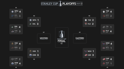 SCP Bracket for 2024-25