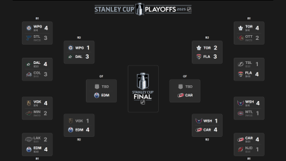 Spelschemat för första rundan av Stanley Cup-slutspelet