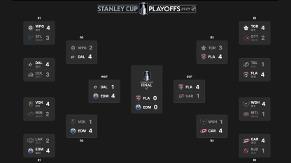 2025 Stanley Cup Playoffs second round schedule television results