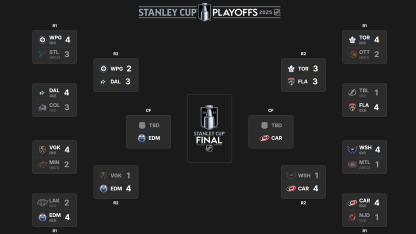 2025 Stanley Cup Playoffs second round schedule television results