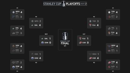 Rozpis finále konferencí Stanley Cupu