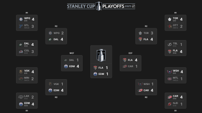 Rozpis 1. kola Stanley Cupu 2025