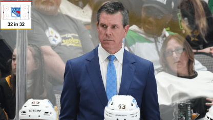 New York Rangers inside look for 2025-26 season 32 in 32