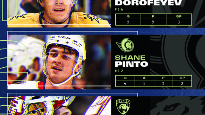 Dorofeyev, Pinto, Bobrovsky named NHL 3 Stars of Week October 13, 2025