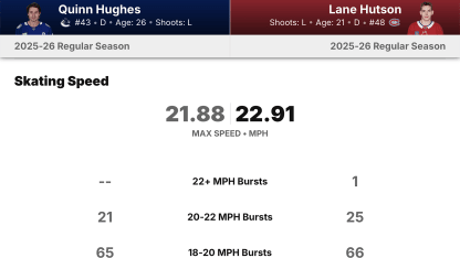 QHughes_Hutson_EDGE-stats