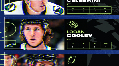 Celebrini, Cooley, J. Hughes named NHL 3 Stars of Week October 27, 2025