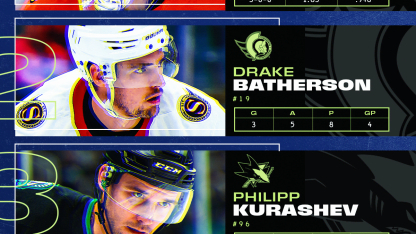 Dostal, Batherson, Kurashev named NHL 3 Stars of Week November 3, 2025
