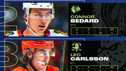 MacKinnon, Bedard, Carlsson named NHL 3 Stars of Week November 10, 2025