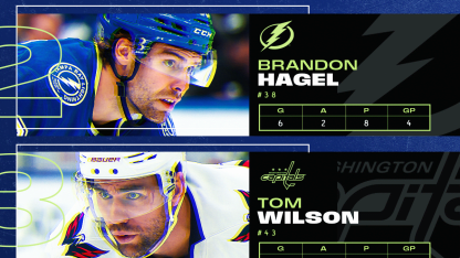 Johnston, Hagel, Wilson named NHL 3 Stars of Week December 1, 2025