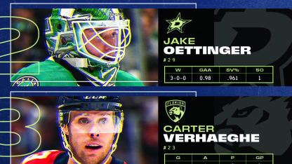Sorokin, Oettinger, Verhaeghe named NHL 3 Stars of Week December 8, 2025