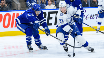 NHL Status Report News and Notes December 8, 2025