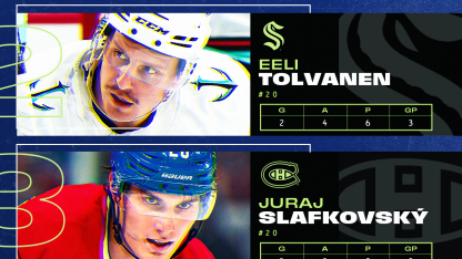 Kucherov, Tolvanen, Slafkovsky named NHL 3 Stars of Week December 29, 2025
