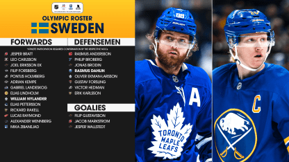Sweden roster for 2026 Winter Olympics