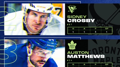 Kucherov, Crosby, Matthews named NHL 3 Stars of Week January 5, 2026