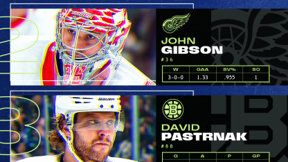 Hertl, Gibson, Pastrnak named NHL 3 Stars of Week January 12, 2026