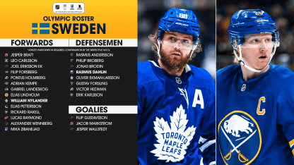 Sweden roster for 2026 Winter Olympics