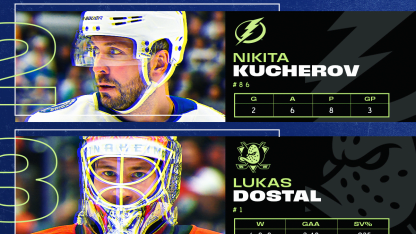 Kaprizov, Kucherov, Dostal named NHL 3 Stars of Week January 26, 2026