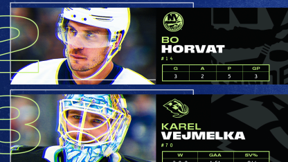 Boldy Horvat Vejmelka  named NHL 3 Stars of Week February 6 2026