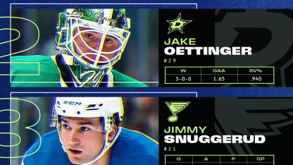 Lafreniere, Oettinger, Snuggerud named NHL 3 Stars of Week March 16, 2026