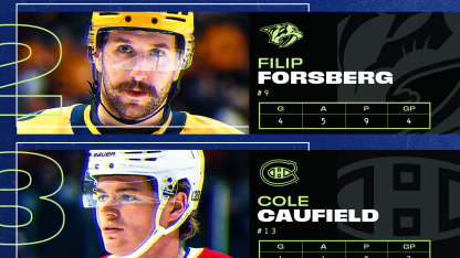Kucherov, Forsberg, Caufield named NHL 3 Stars of Week March 23, 2026